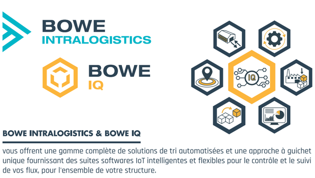 BOWE INTRALOGISTICS & BOWE IQ vous offrent une gamme complète de solutions de tri automatisées et une approche à guichet unique fournissant des suites softwares IoT intelligentes et flexibles pour le contrôle et le suivi de vos flux, pour l'ensemble de votre structure.