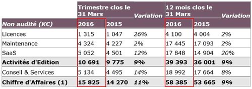 GENERIX : CA Q4 2015/2016 : +11% / CA 2015/2016 : +9%