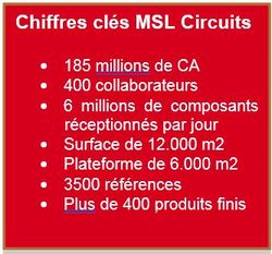 Chiffres clés MSL Circuits