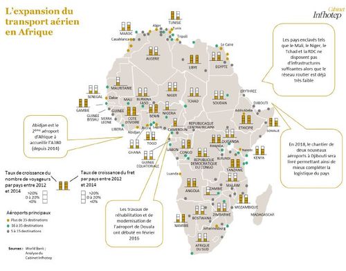 L'expansion du transport aérien en Afrique