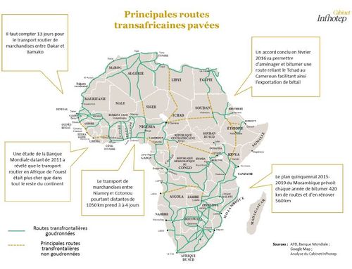 Principales routes transafricaines pavées