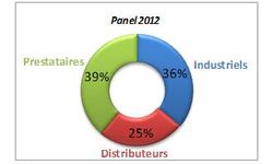 Baromètre 2012 du Développement Durable