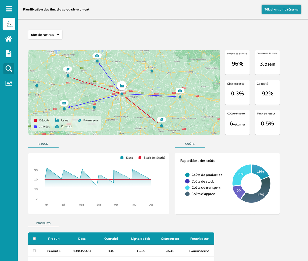 DCbrain, Spécialiste De L’IA Appliquée Aux Flux Logistiques