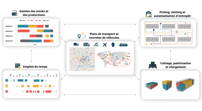 Les solutions logicielles dAtoptima accompagnent les directions des oprations et supply chain dans leurs prises de dcisions pour un meilleur usage de leurs ressources, permettant datteindre des gains de productivit de lordre de 30%..