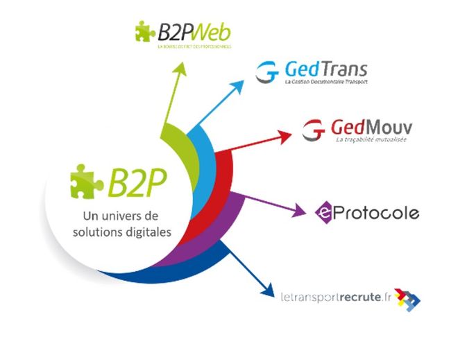 B2P propose des services à destination des professionnels du transport et de leurs clients chargeurs