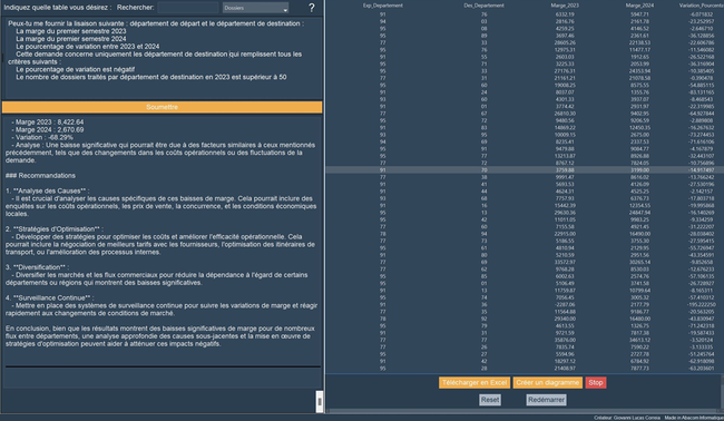 Analysia est un module d'analyse avancée intégré à  Winfret.