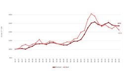 Benchmark des taux de fret routier européen T3 2024 : L'indice des taux contractuels reste stable, tandis que l'indice spot diminue