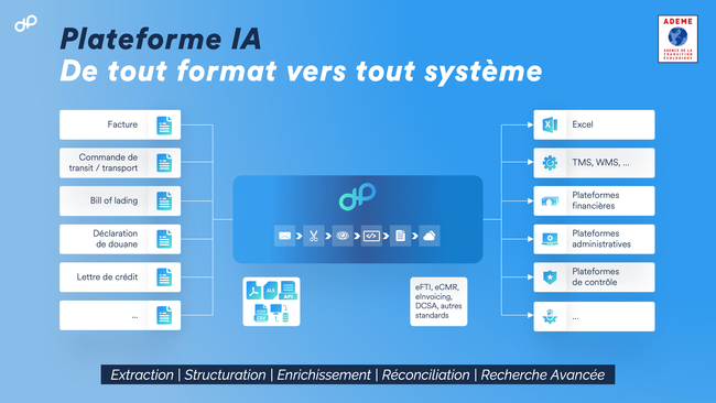 Plateforme IA